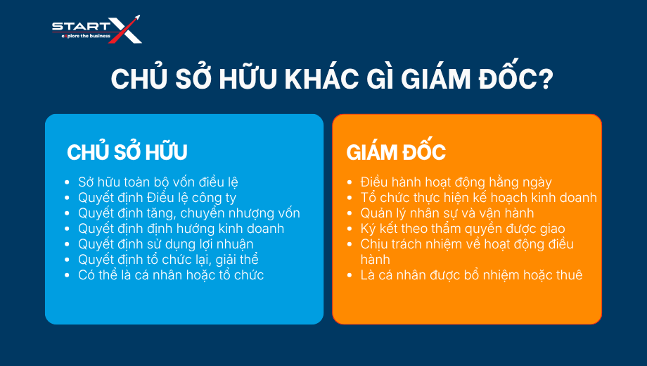 chu_so_huu_khac_gi_giam_doc